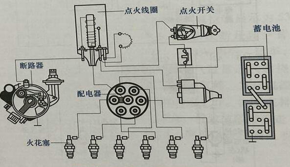 汽車點火系統的工作原理
