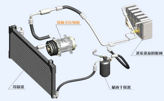 汽車空調系統的工作原理是什么
