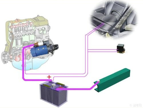 汽車點火系統的作用是什么