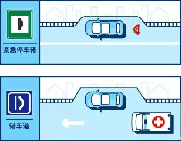 錯車道和緊急停車帶的區別