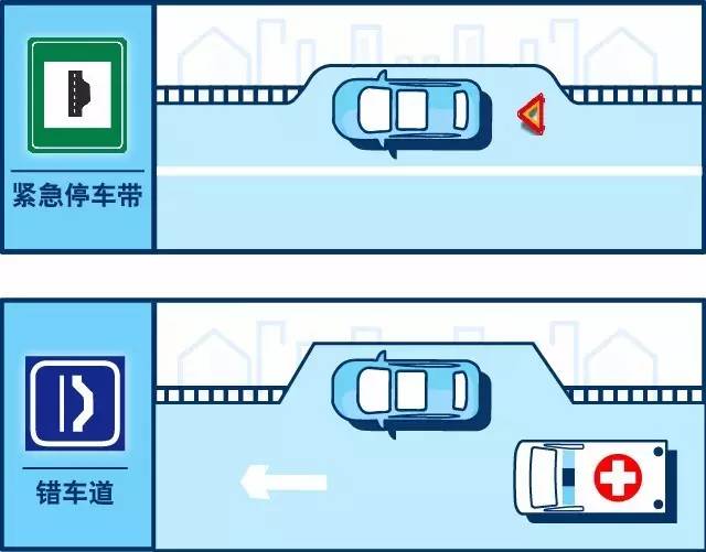 港灣式停靠站和緊急停車帶的圖標區別
