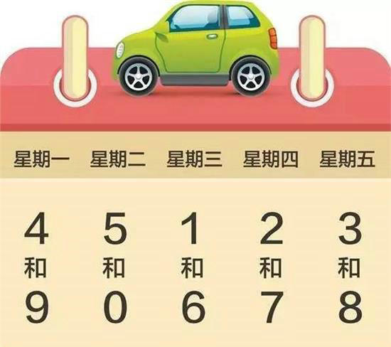 北京限行尾號處罰規定