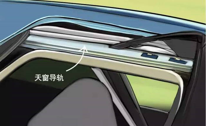 天窗一邊高一邊低怎么調