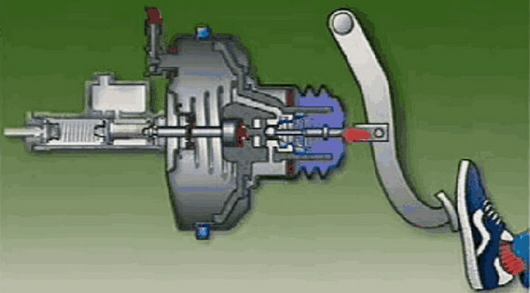 剎車系統如何保養和維護