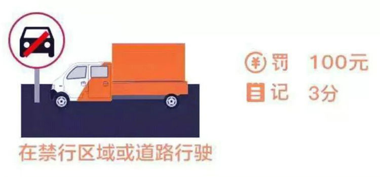 禁行違章怎么處罰規定