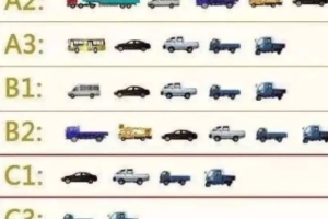 b證扣分需要參加培訓嗎? 需要參加培訓(才能恢復分數)