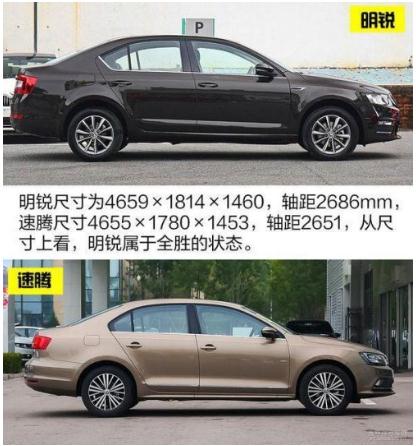 明銳和速騰那個好,外觀配置同步進行(速騰勝出)