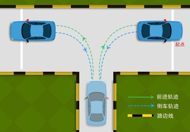 科目二倒車入庫怎么看點打方向,寧可早打不能晚打