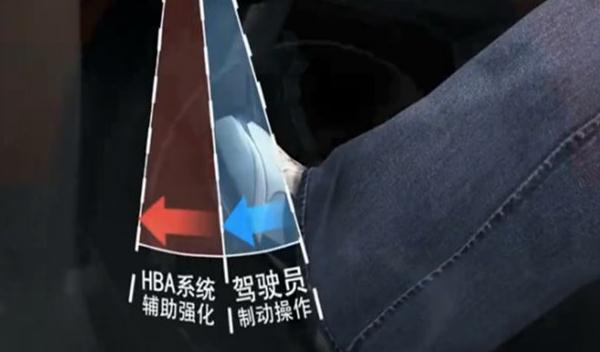 剎車輔助(EBA/BAS/BA),防止追尾事故(安全駕駛很重要)