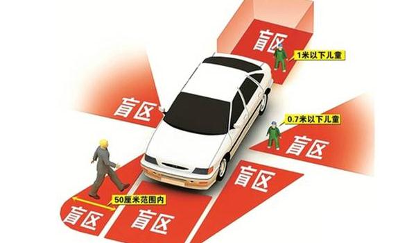 倒車動態(tài)提醒系統(tǒng)，安心倒車無盲區(qū)（安全大升級）