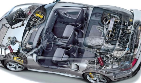 輪距（前后）與駕駛性（輪距越寬，駕駛性越好）