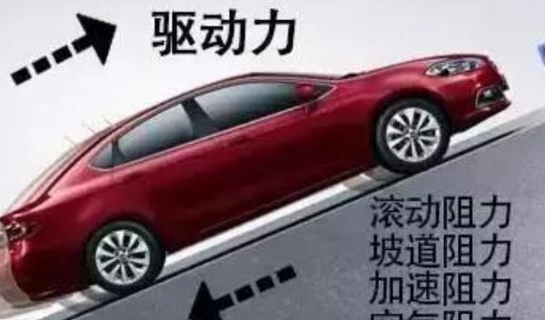 風阻系數(shù)，空氣阻力越小油耗自然就小（設計是關(guān)鍵）