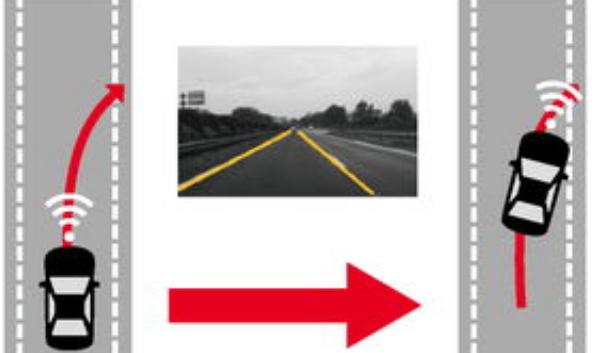 LDW車道偏離預警系統，安全預警（時刻提醒你）