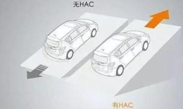 上坡輔助，新手不溜車（愛上爬坡路）