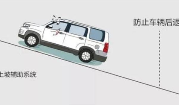 上坡輔助，新手不溜車（愛上爬坡路）