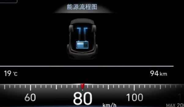 制動能量回收,回收電能(多種用途)