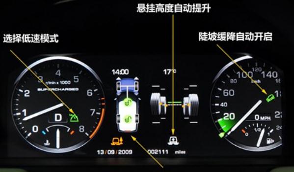 陡坡緩降，維持輪胎抓地力（提高穩定性）