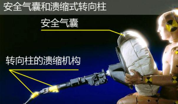 可潰縮式轉向柱,也叫安全式轉向柱