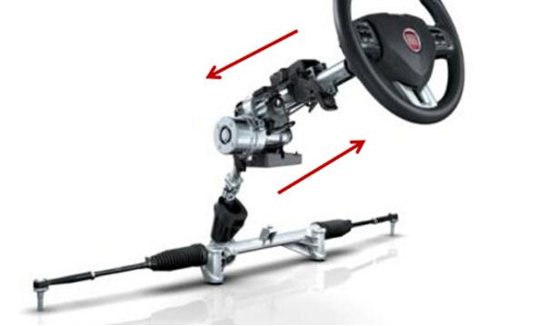 可潰縮式轉向柱,也叫安全式轉向柱