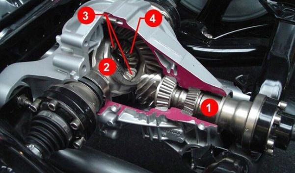 什么是限滑差速器,保證正常的轉彎等行駛性能(簡稱LSD)