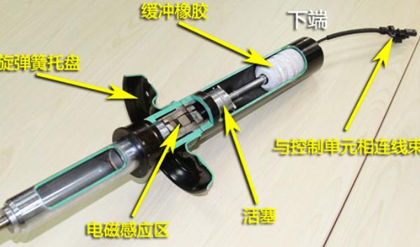 什么是電磁感應懸掛，抑制汽車產生的振動（增強穩定性）