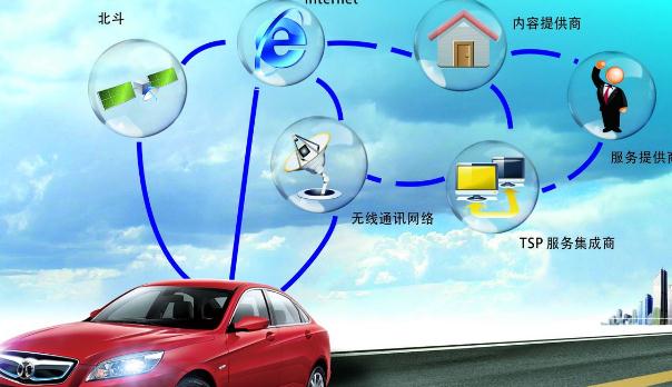 什么是車聯(lián)網(wǎng)，發(fā)展前景好（功能強(qiáng)大）