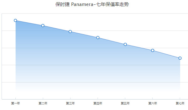 帕拉梅拉2022款價格 新款帕拉梅拉售價111萬一輛
