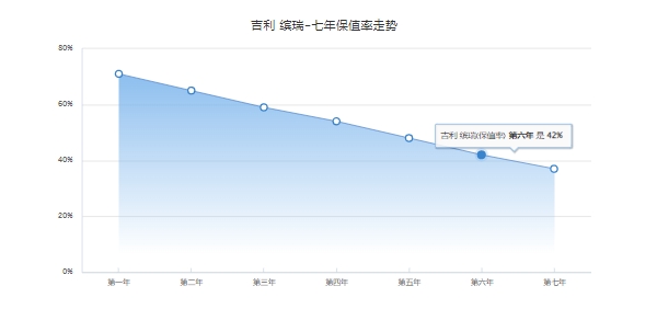 繽瑞二手車價格,市場最低成交價4萬起
