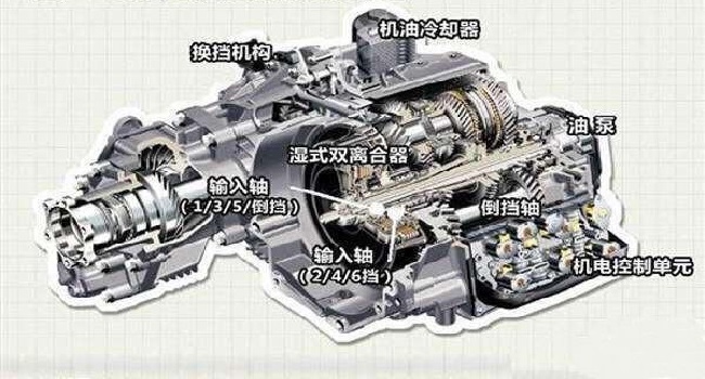 雙離合是自動擋嗎,選擇那個更實用
