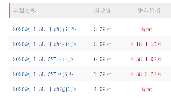 吉利汽車遠景最新報價 吉利汽車遠景新車售價4.99萬(全款落地5.73萬)