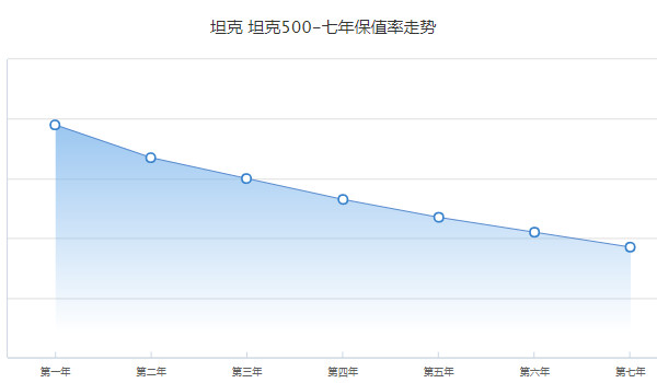 坦途克500二手價(jià)格多少 二手坦途克500售價(jià)26萬(2021年上牌)