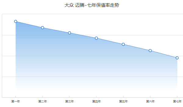 寶馬2系二手車價(jià)格及圖片 二手寶馬2系售價(jià)15萬(表顯里程4.6萬公里)