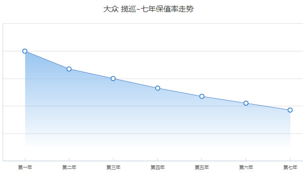 攬巡2023款新款圖片價格 2023款攬巡售價27萬(落地30萬)