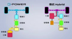 增程式混動技術是什么,增加一個內燃機給電池充電增加續航