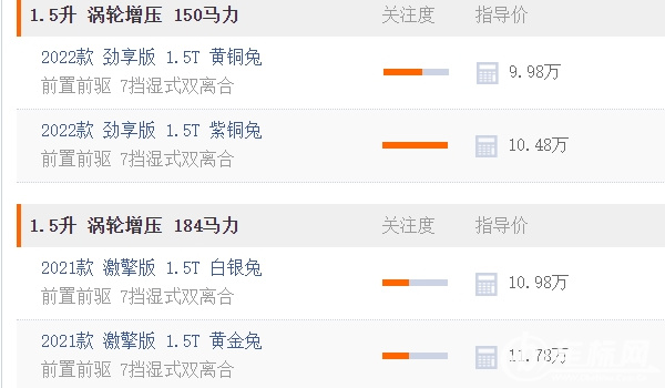 哈弗赤兔圖片及價(jià)格 哈弗赤兔新車(chē)售價(jià)為9.38萬(wàn)(全款落地10.41萬(wàn))