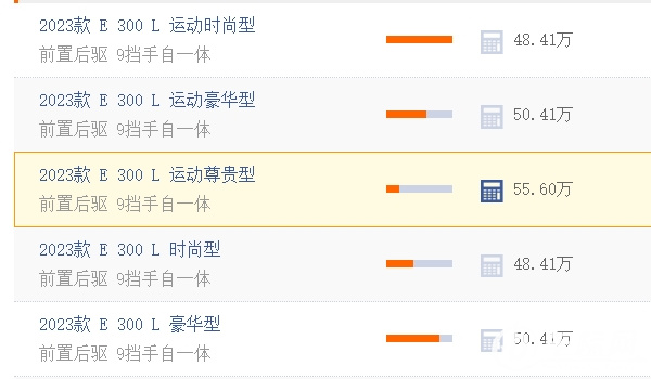 奔馳e300落地多少錢? 奔馳e300頂配落地62.18萬(顏值高空間大)
