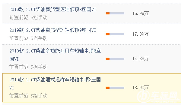 全順汽車報(bào)價(jià)9座新款價(jià)格 9座新款價(jià)格為17.09萬(wàn)元起