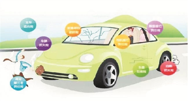 車險必要的買哪幾種,交強險車損險第三者險都必須買