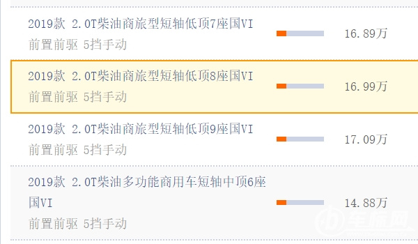 福特全順7座商務車柴油版價格 新車售價16.89萬元(全款18.42萬)