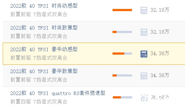 奧迪a4l降價促銷15萬 沒有降價15萬(部分車型優(yōu)惠6.43萬)