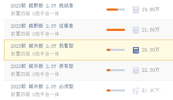 坦克300裸車(chē)價(jià) 新車(chē)售價(jià)19.88萬(wàn)元起(分期首付7.69萬(wàn)元)