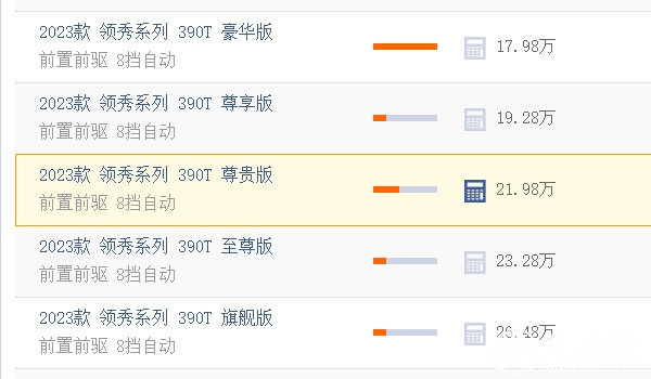 廣汽傳祺m8裸車價多少萬 新車售價17.98萬(分期首付6.99萬)