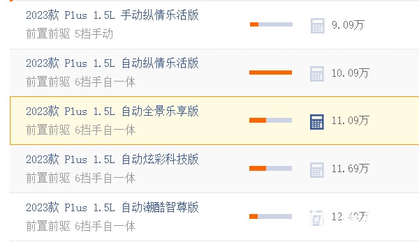 polo多少錢 裸車起步售價9.09萬元(分期月供元1900元)