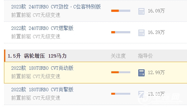 思域多少錢 新車起步售價12.99萬元(全款落地14.26萬元)