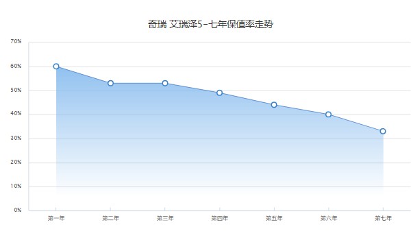 艾瑞澤5分期首付多少錢 首付2萬(36期月供1793元)