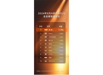 紅遍南北才是角 吉利中國星·星越L榮膺燃油SUV全品牌月銷量冠軍
