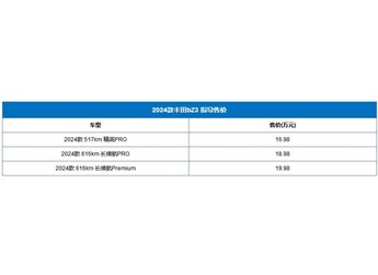 豐田bZ3 新聞封面圖