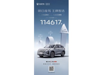 乘聯會最新數據：長安CS75PLUS躍居2023上半年中國SUV銷量王 封面圖