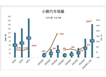小鵬盡力了