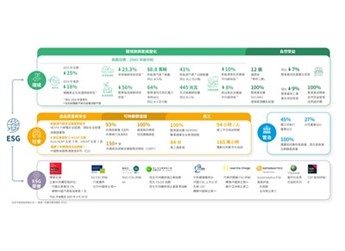 綠色智造驅動可持續價值升級，吉利汽車發布2024年ESG報告 封面圖